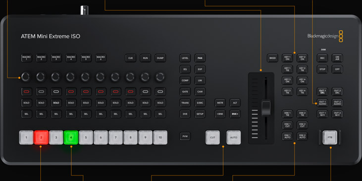 The Most Advanced Broadcast Quality Control Panel