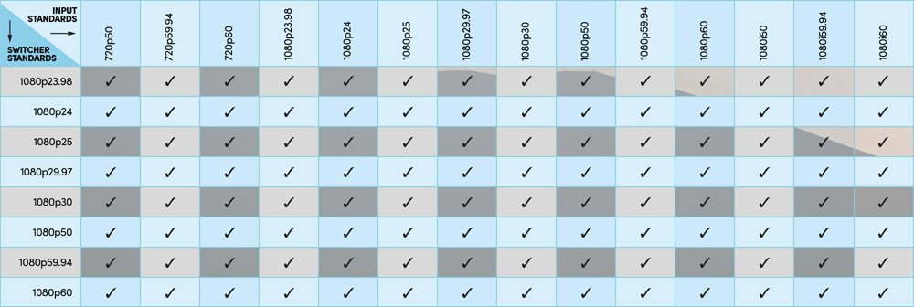 Format chart of ATEM Mini Pro