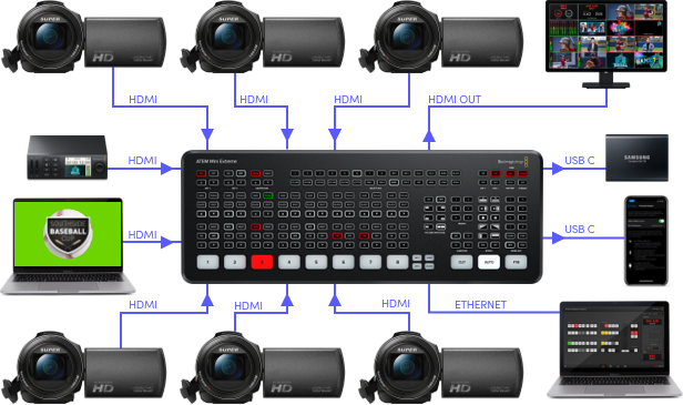 Live Events Diagram