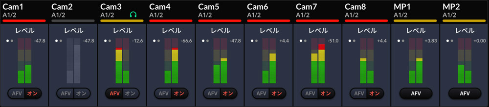 Audio Level Control