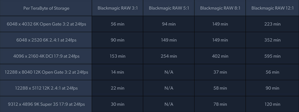 Media Storage Table