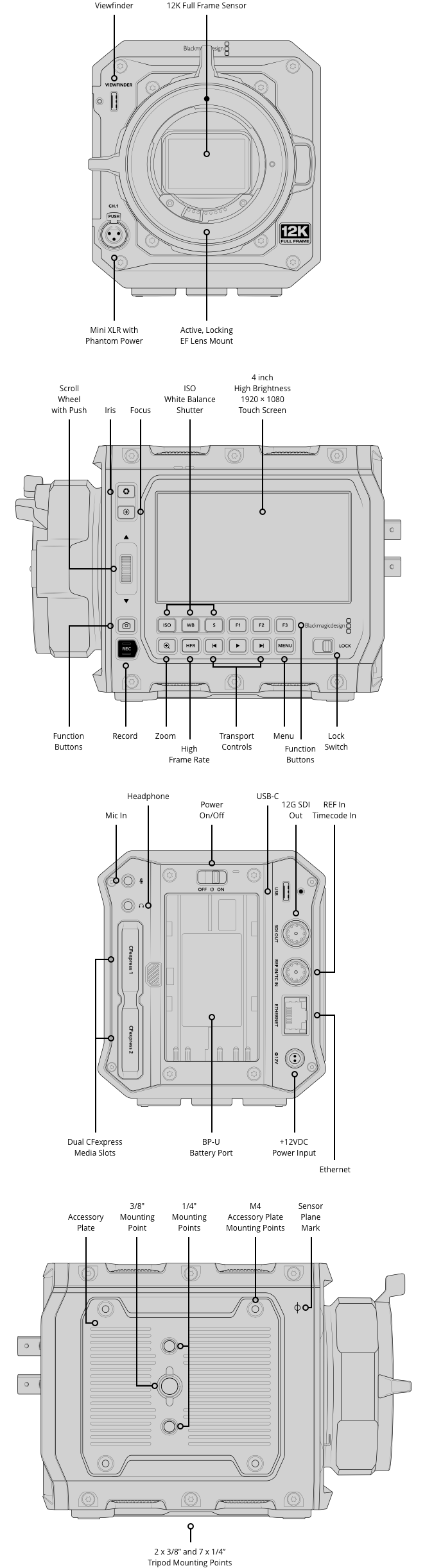 Blackmagic PYXIS 12K EF