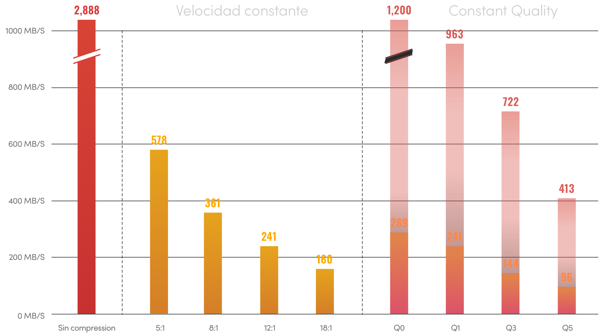 2 Separate Encoding Methods
