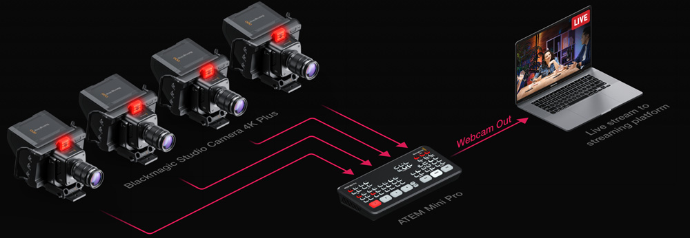 Youtube Podcast diagram