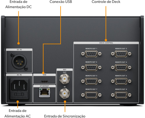 Advanced Quad Link 12G-SDI for 8K, HDMI and Legacy Analog!