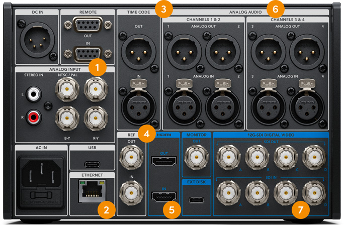 Advanced Quad Link 12G-SDI for 8K, HDMI and Legacy Analog!