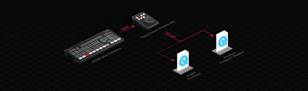 HyperDeck Shuttle HD