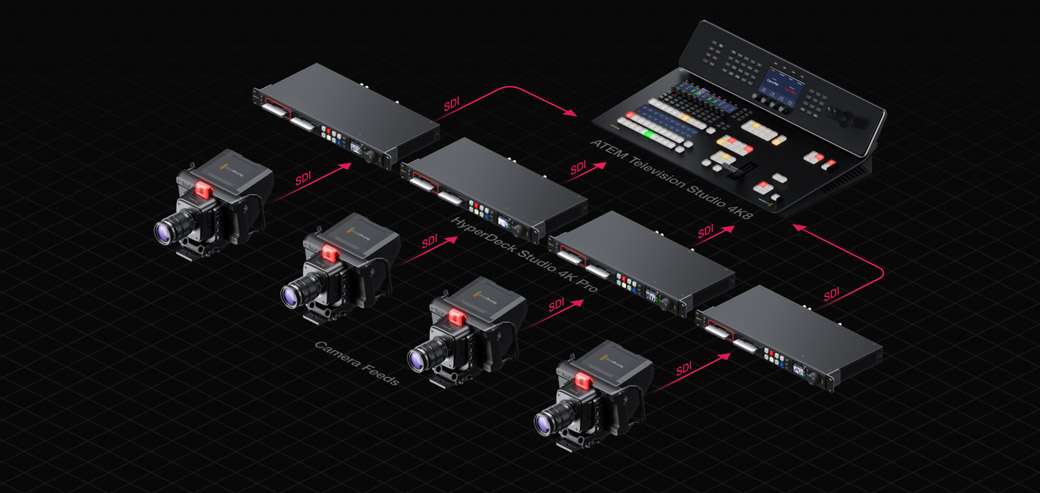 ATEM 1 M/E Advanced Panel Workflow