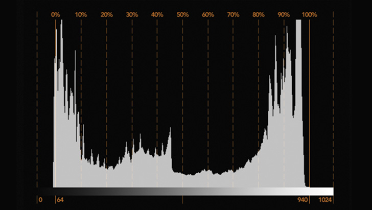 Histogram